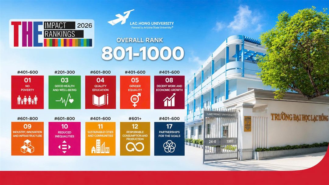 Đại học Lạc Hồng thăng hơn 500 bậc trên bảng xếp hạng Sustainability Impact Ratings 2026, vươn lên nhóm 800–1000 thế giới